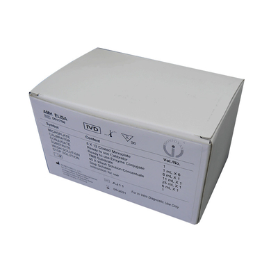 ΕΞΆΡΤΗΣΗ ΔΟΚΙΜΉΣ Inhibin Β ELISA